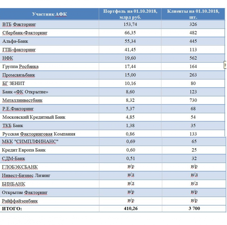 Факторинг процент