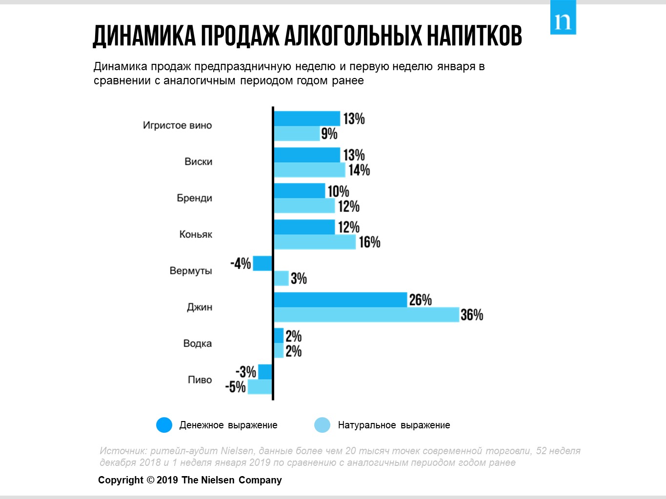 Больше по сравнению с аналогичным. В сравнении с аналогичным периодом. Потребители игристых в мире.