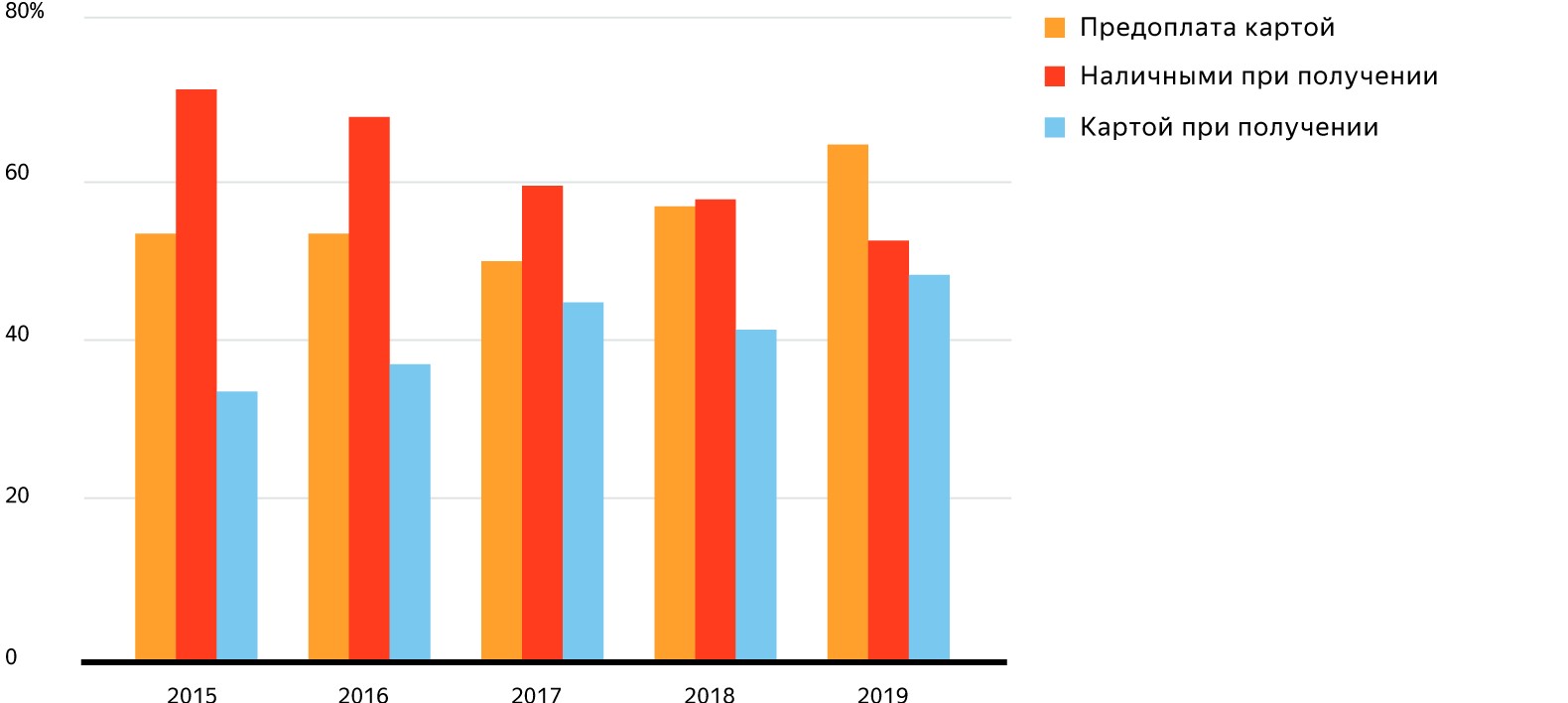 Самый Распространенный Интернет Магазин В России